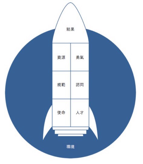 Rocket Model