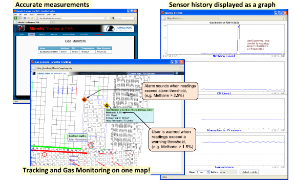 Gas Sensing Gas Sensing