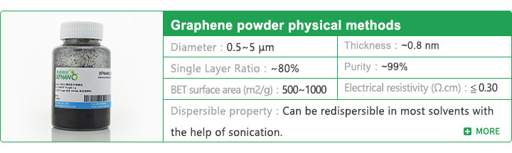 Graphene powder Physical methods