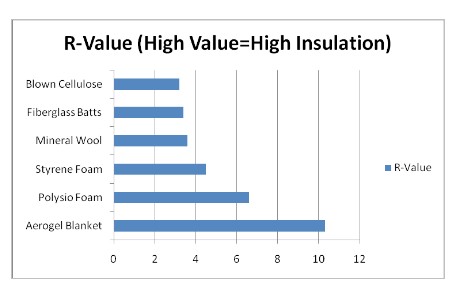 R-Value