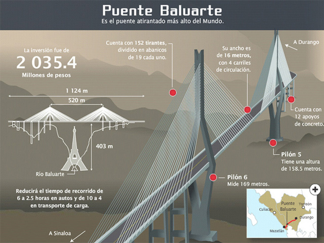 Informacion puente baluarte bicentenario Informacion puente baluarte bicentenario