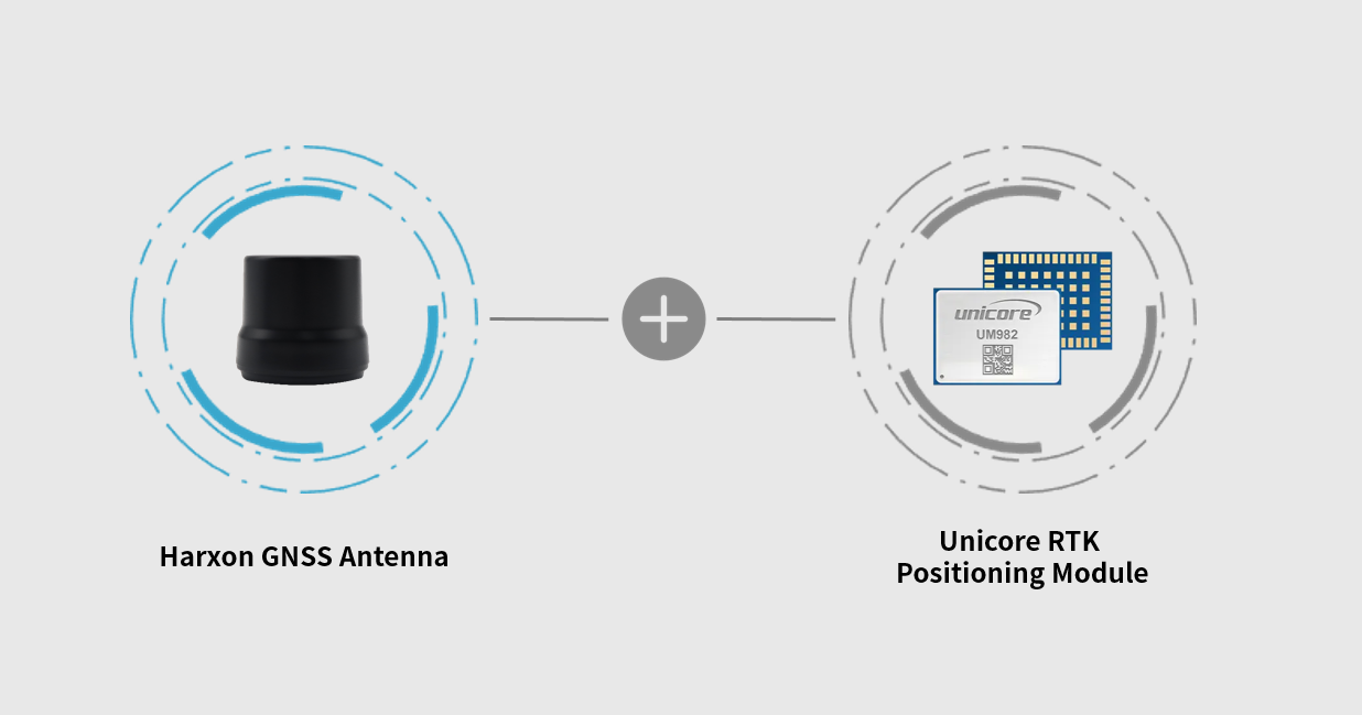 Harxon GNSS Antenna | Unicore RTK Positioning Module 