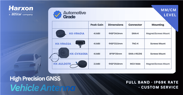 Harxon High Precision GNSS Vehicle Antenna