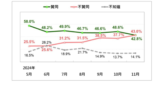 taiwanweekly2019@gmail.com