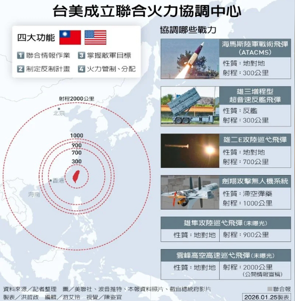 taiwanweekly2019@gmail.com