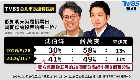 taiwanweekly2019@gmail.com
