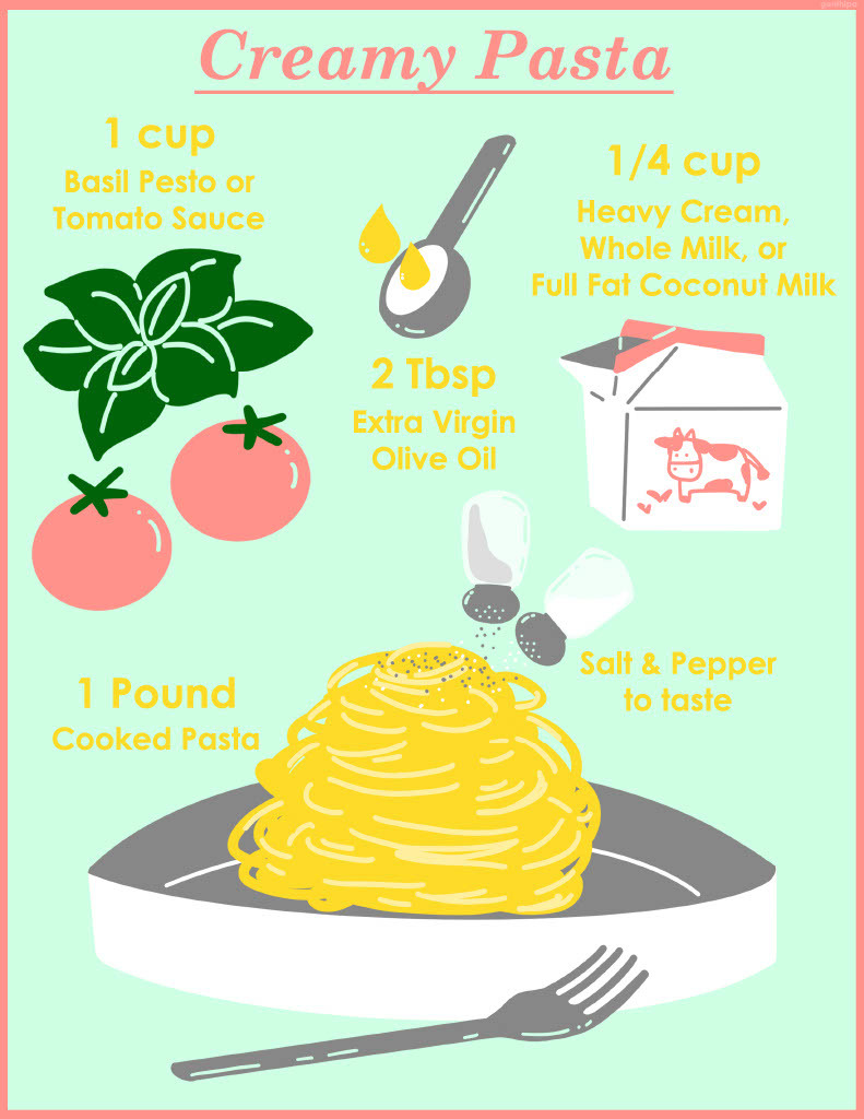 A creamy pasta graphic.