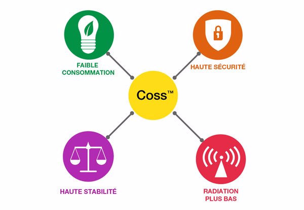 Beneficios Coss