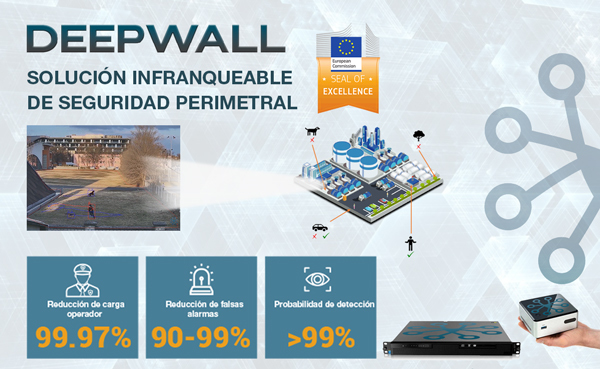 DeepWall, la solución definitiva para seguridad perimetral