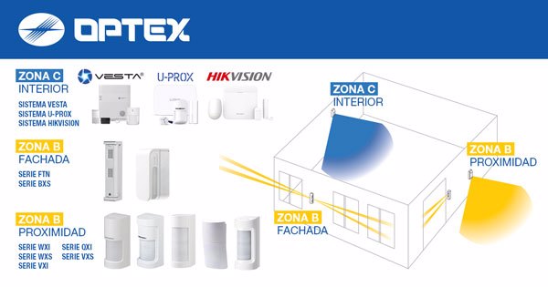 Proteja las zonas exteriores con OPTEX, nº1 en detección para exteriores