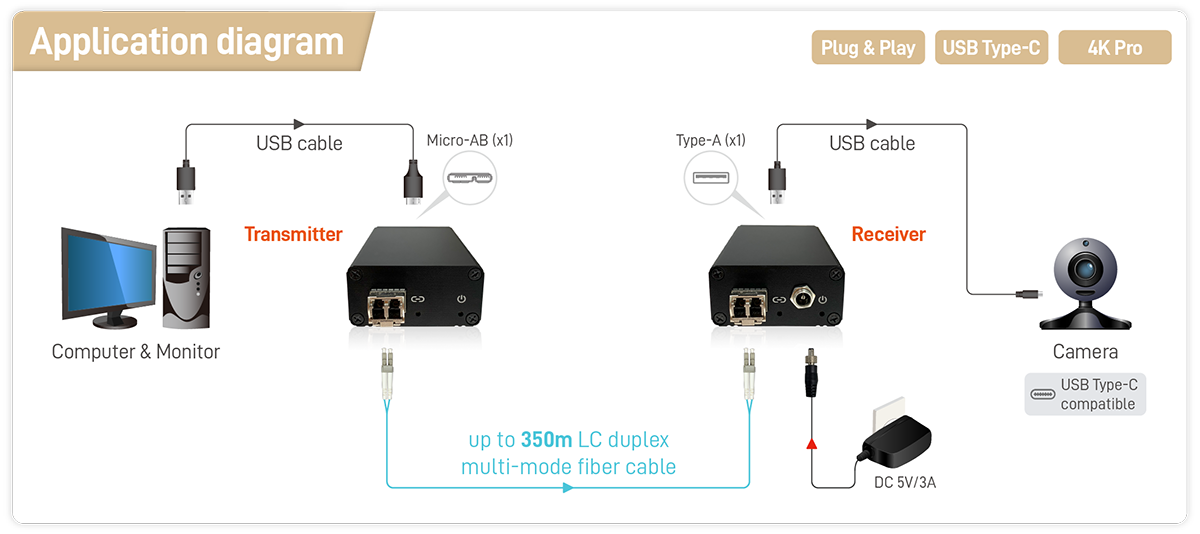 Pro AV Fiber Extender Solution_ACON OPTICS
