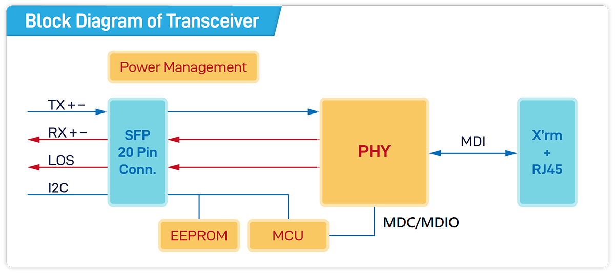Pro AV Fiber Extender Solution_ACON OPTICS