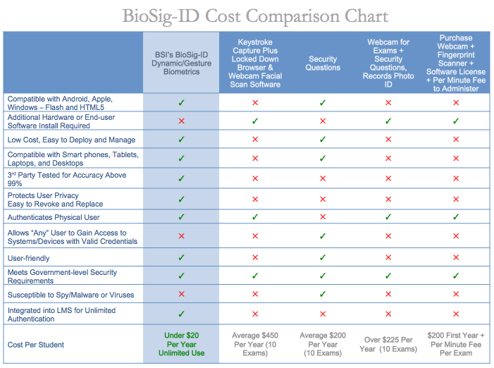 BSI Comparison Chart