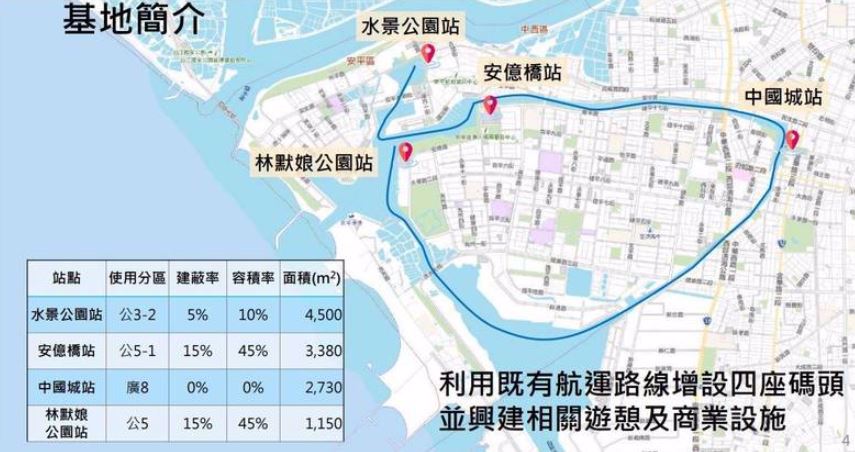 台中市大肚區大型物流中心BOO案