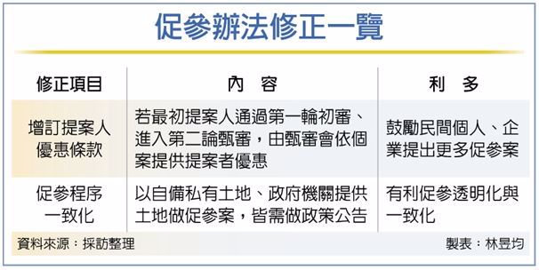 龍華國小開發案