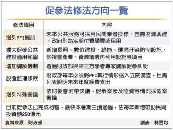 龍華國小開發案