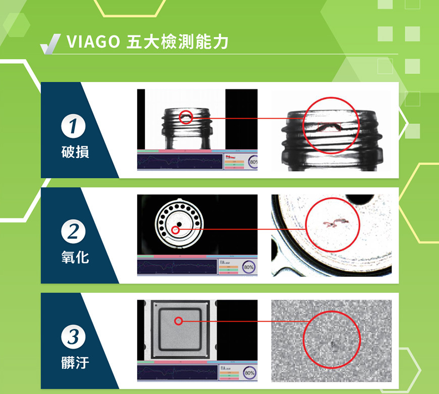 VIAGO 五大檢測能力： 破損、氧化、刮傷、髒汙、印刷不良