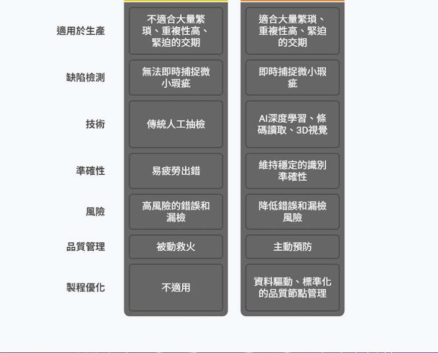 威視康 - 威視康 打造零蝦疵的智慧產線_EDM