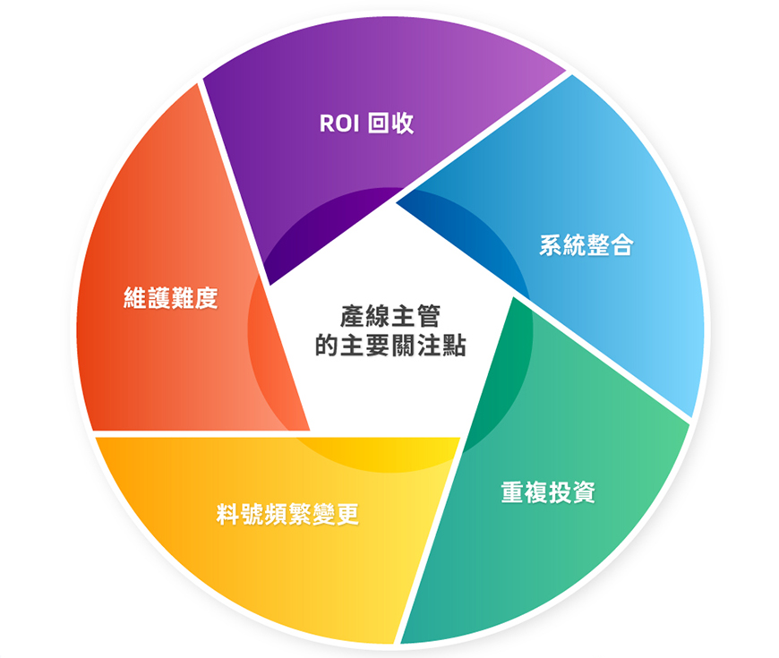 威視康 - 威視康 打造零蝦疵的智慧產線_EDM