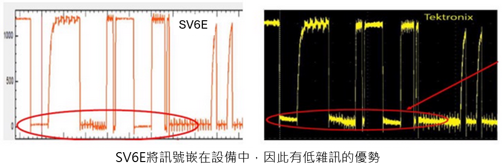 SV4E將訊號嵌入在設備中