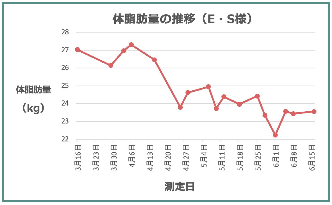 アンケートに回答