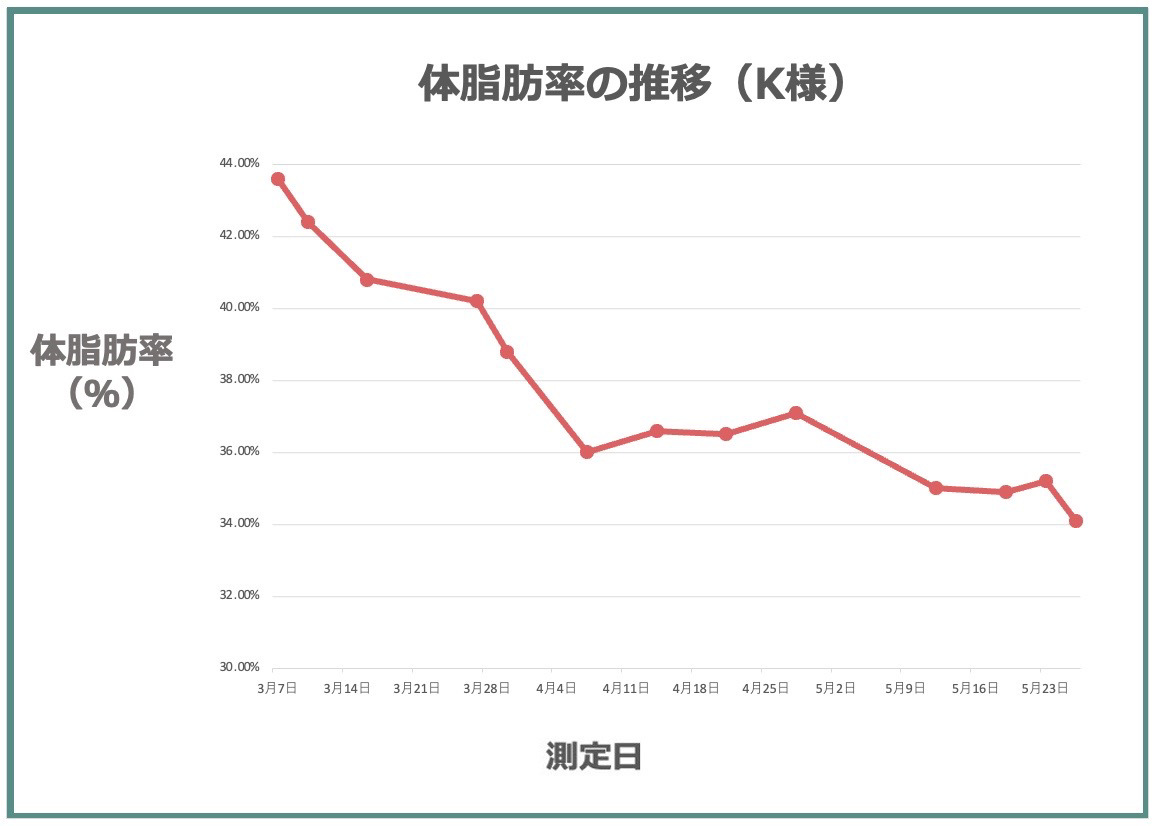 アンケートに回答