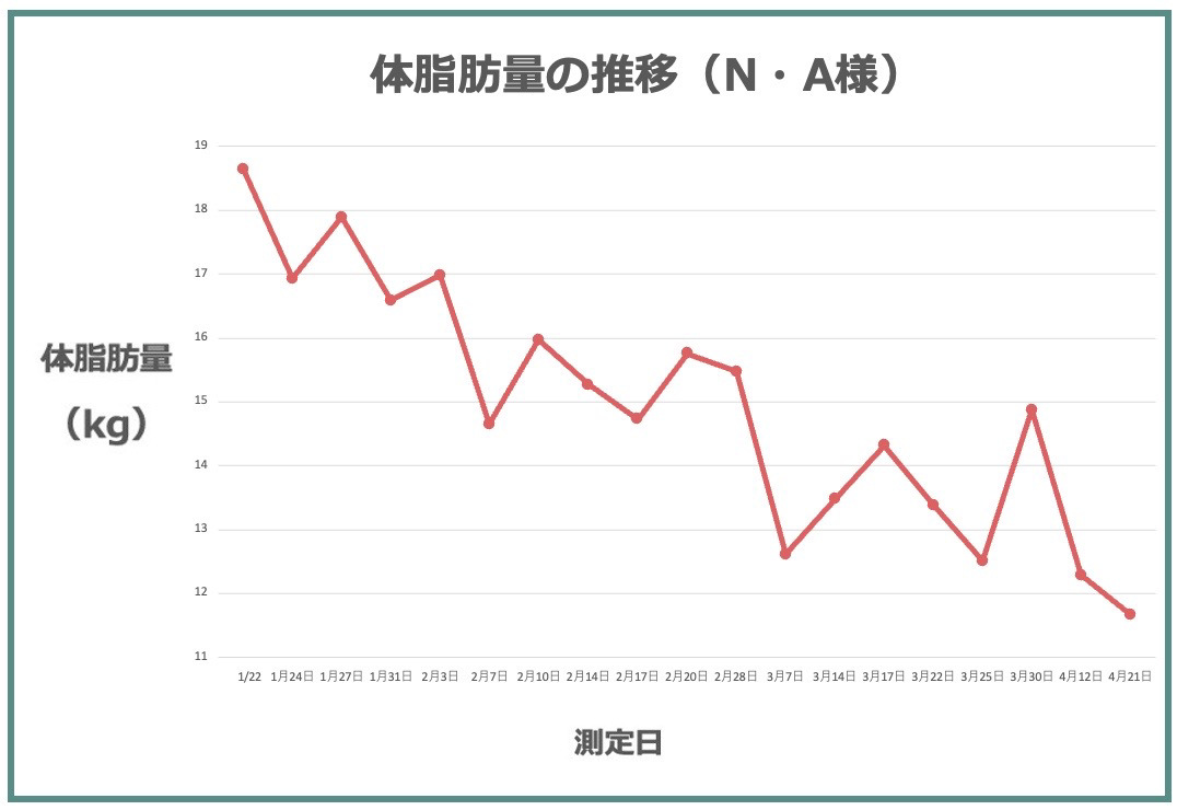アンケートに回答