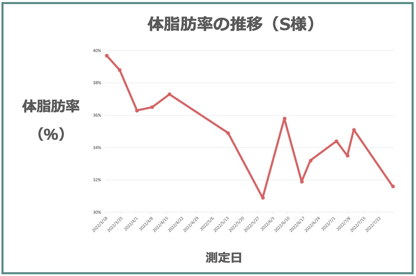 アンケートに回答