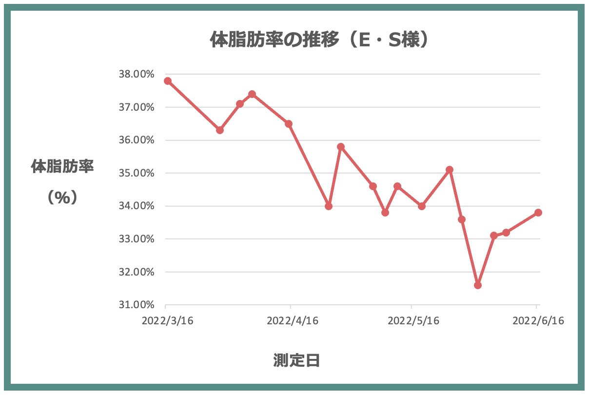 アンケートに回答
