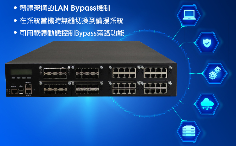 智慧型LAN Bypass管理