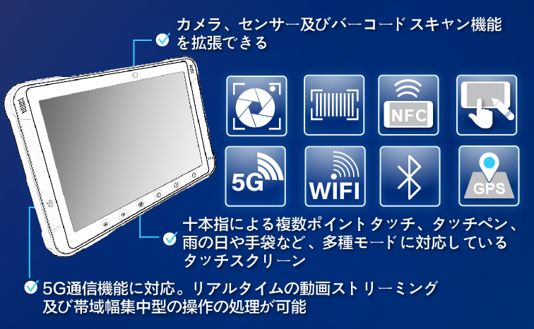 多様な通信と拡張オプション