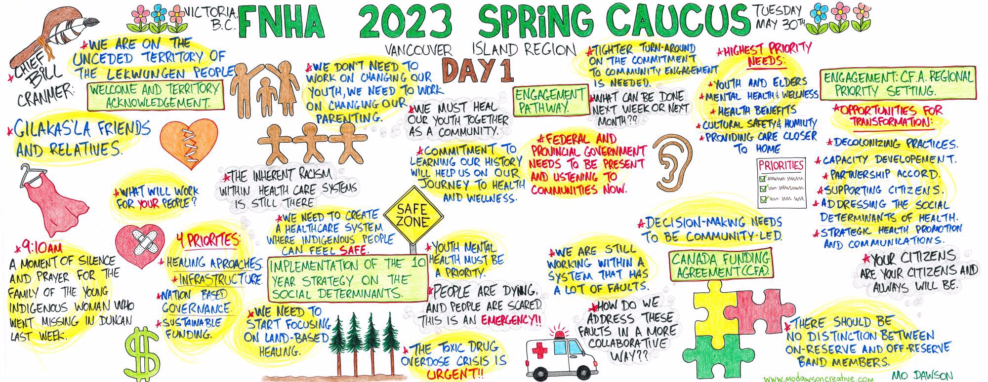 VIRegional.Newsletter@fnha.ca