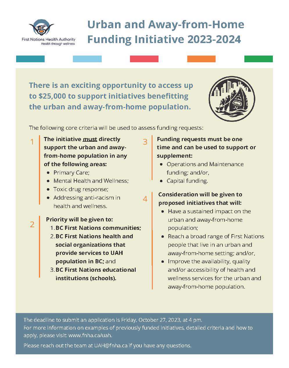 VIRegional.Newsletter@fnha.ca