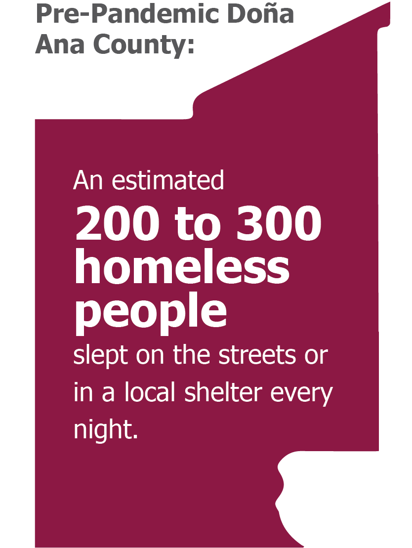An estimated 200 to 300 homeless people slept on the streets or in a local shelter every night.