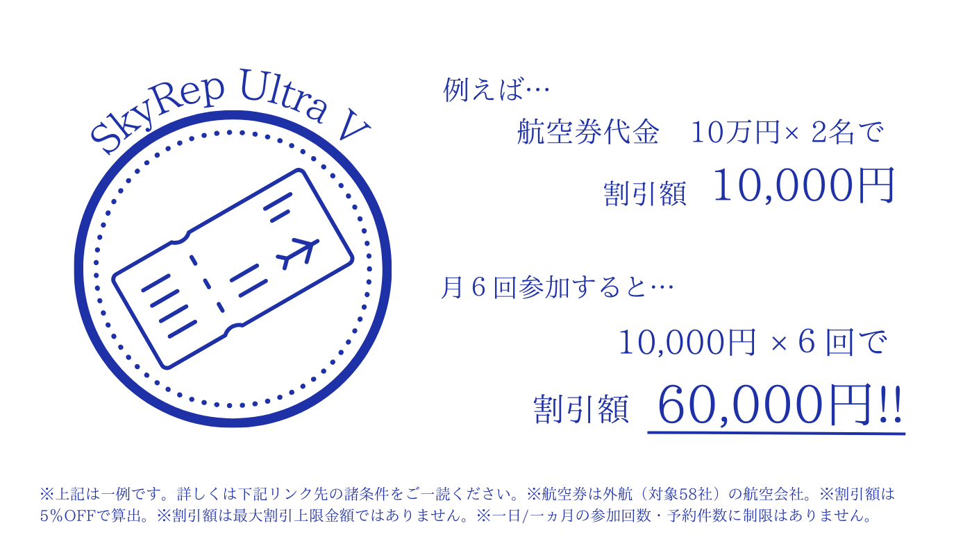 アンケートに回答