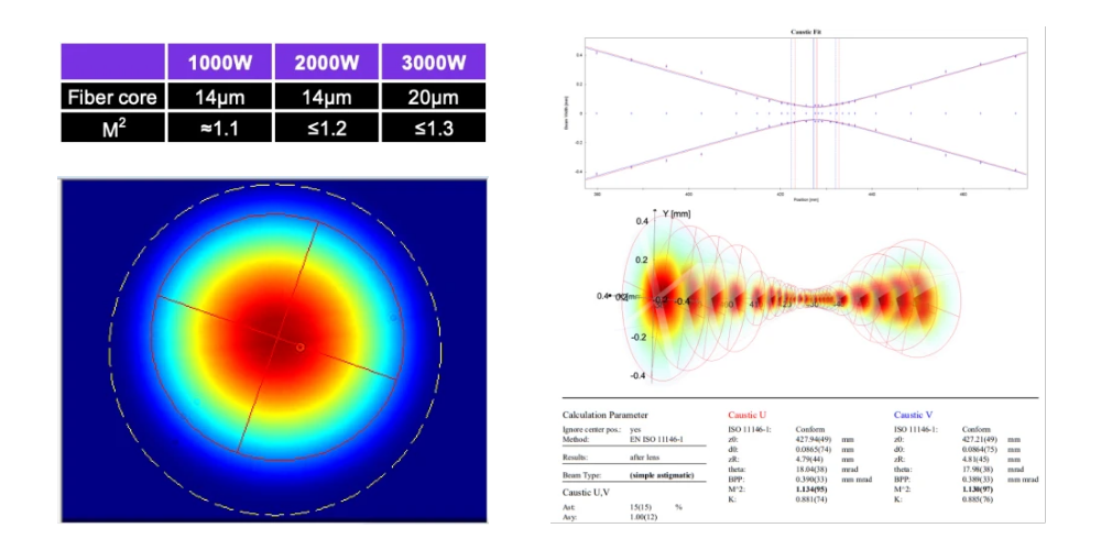 Single Mode Fiber Laser