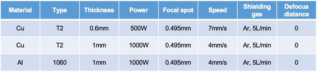 Blue Diode Laser