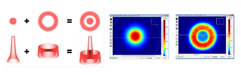 Adjustable Beam Fiber Laser