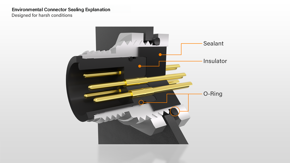 Environmental Connector Sealing Explanation