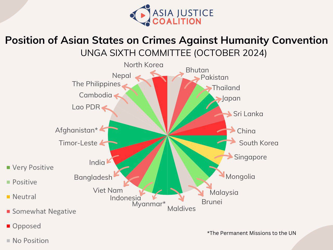 AJC Infographic on CAH and Asian States