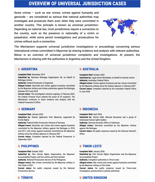 IIMM UJ Updates