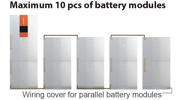 Maximum 10 pcs of battery modules