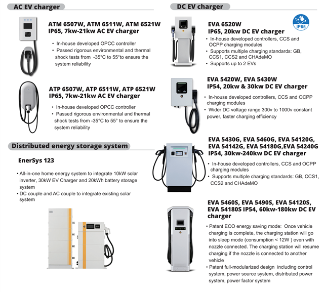 InfiniSolar WP LV 6kW - 10kW