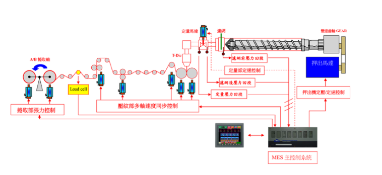 VM AC Vector/AC Spindle Motor