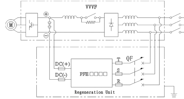 PMA AC Servomotor