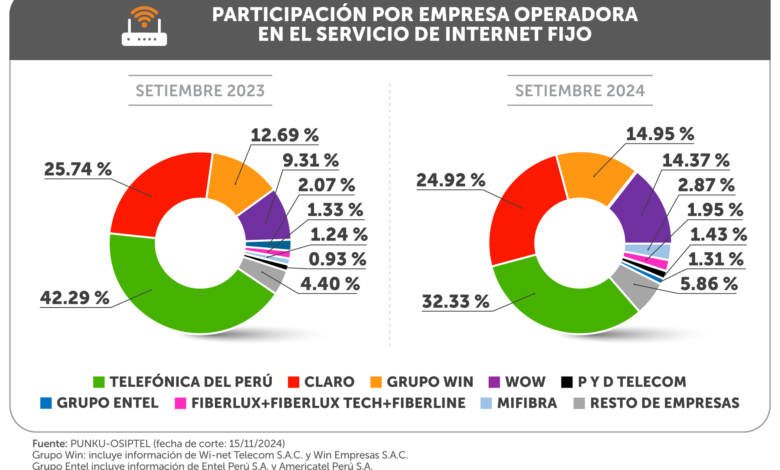 walva@businessempresarial.net