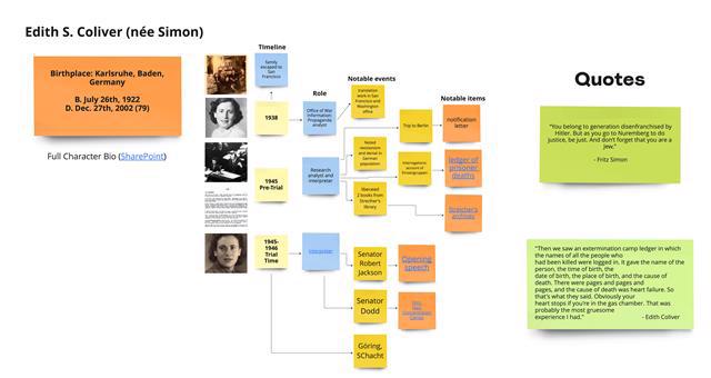screenshot of a miro boarf about Edith Coliver