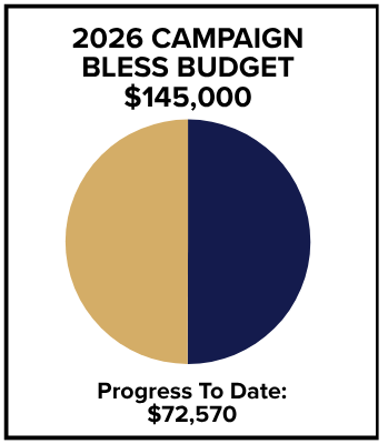 BLESS Campaign Progress to Date: $45,900 of $145,000
