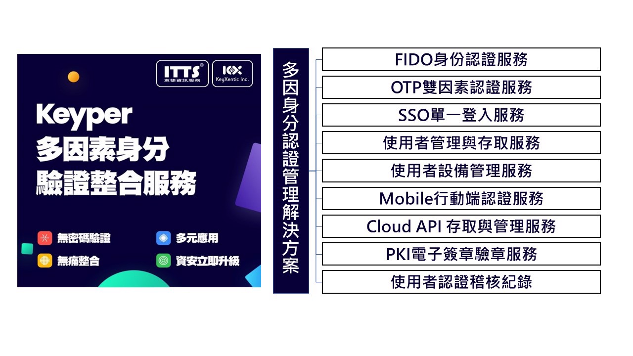Kyper多因素身分驗證管理