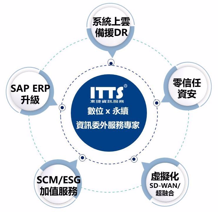 東捷資訊ITO資訊委外服務內容